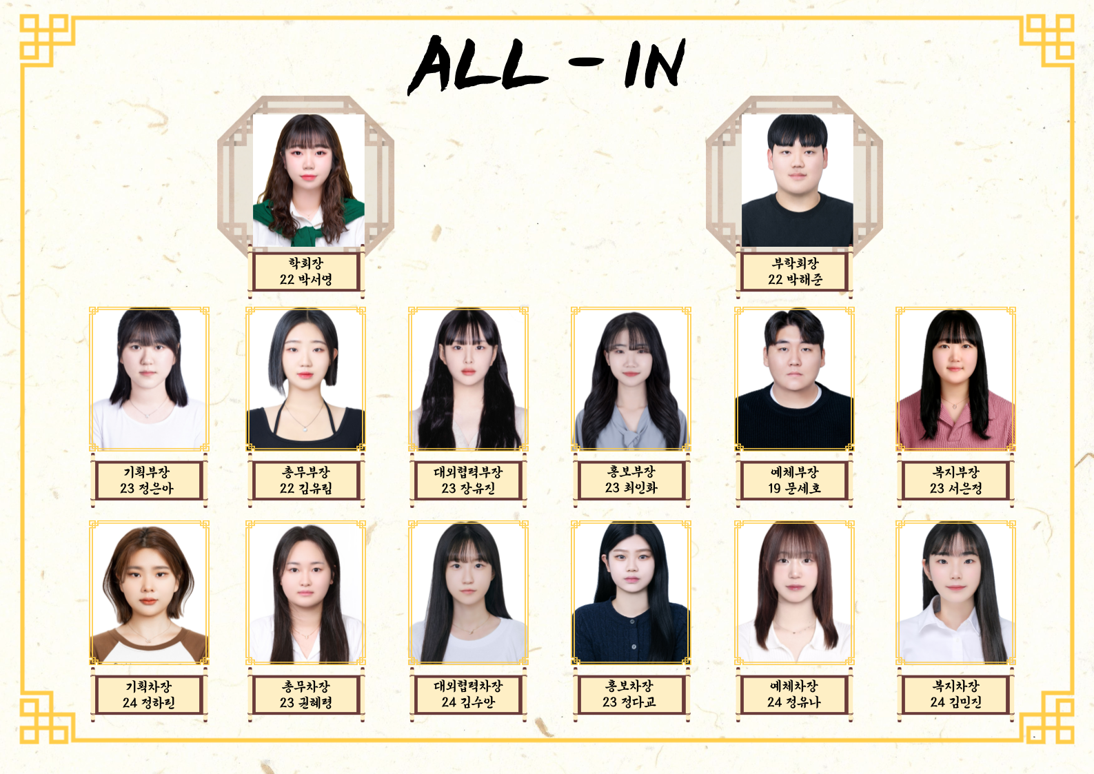 all in 조직도
